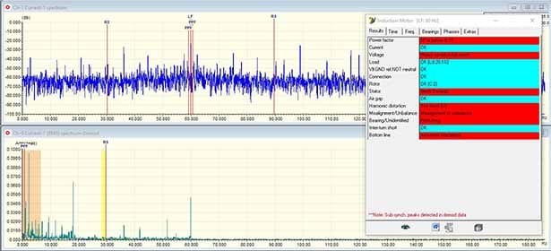Inverter findings with Electrical Signature Analysis (ESA) testing.