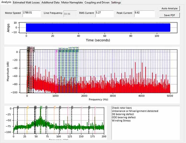 Evaluation of the winding using the EMPOWER MCSA system at the output of the drive filters.