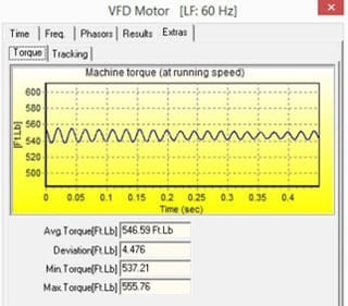 Torque Ripple of Motor on VFD