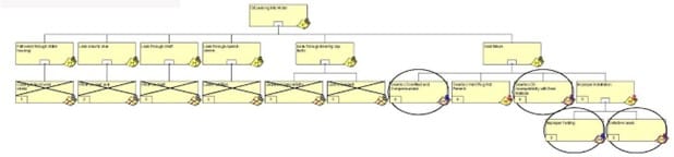 Failure Analysis of Stator Seal