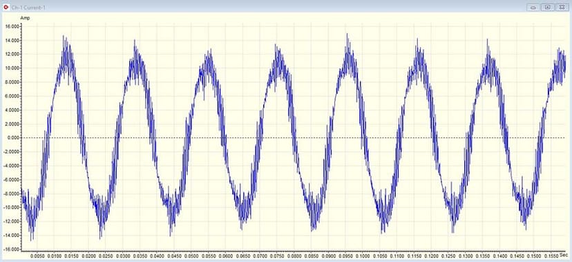 Figure 2: Ground current on one of 3 ground leads from Figure 1.