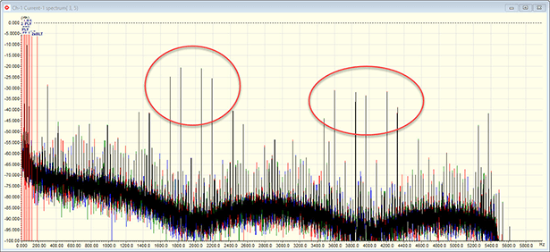 High frequency dB levels that reference the RHI at -20dB at 2 kHz