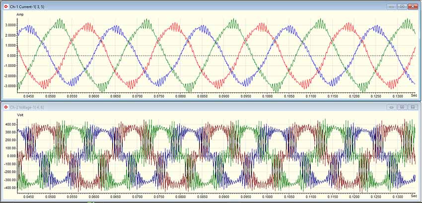 Voltage and current waveform associated with Figure 1.