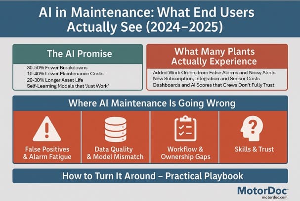 Figure 3: Studies performed in 2024 and 2025 related to the success of AI/ML in maintenance, with over 95% of applications cited as failing.