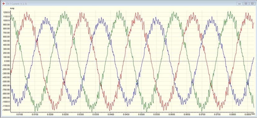 Figure 3: Phase current output total from Figure 1.