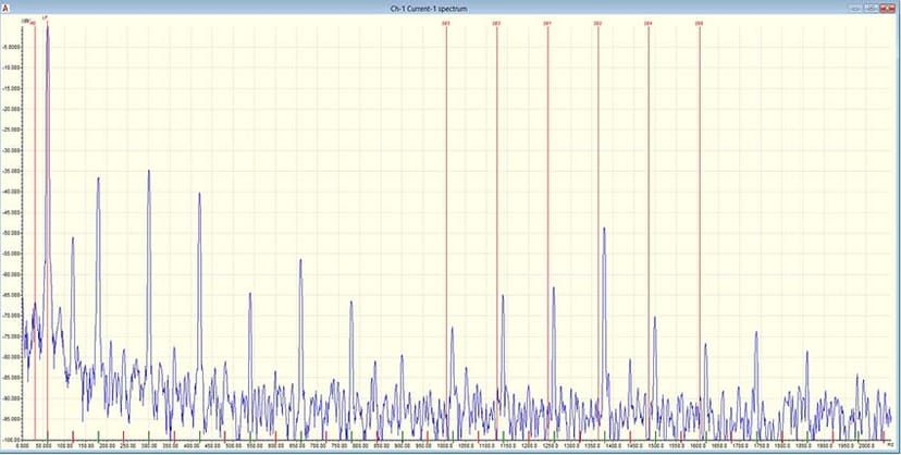 Figure 3: Testing for Static Eccentricity in the High Frequency Spectrum