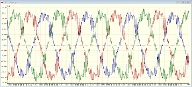 Current waveform from VFD to motor.