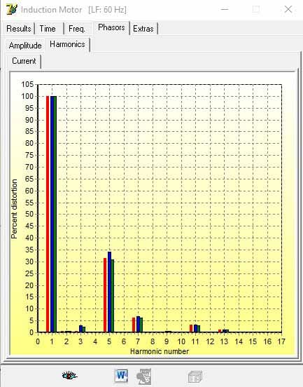 Figure 5: Current harmonics at the incoming power side of the VFD.