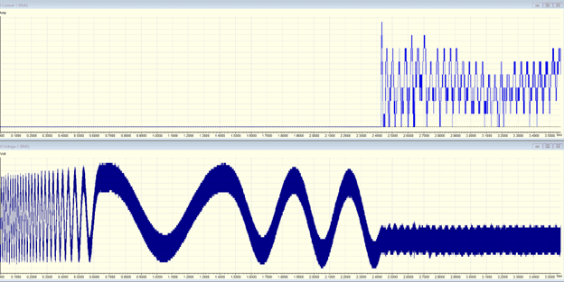 Figure 5: Voltage and current oscillations during excitation, indicative of rotor instability rather than control system response. Current top and voltage bottom.