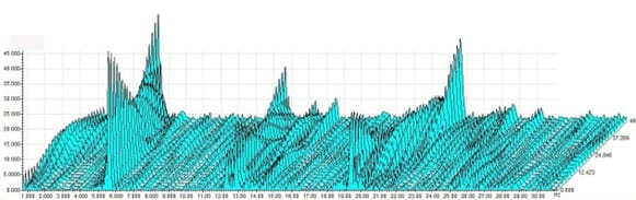 Waterfall Analysis of Generator