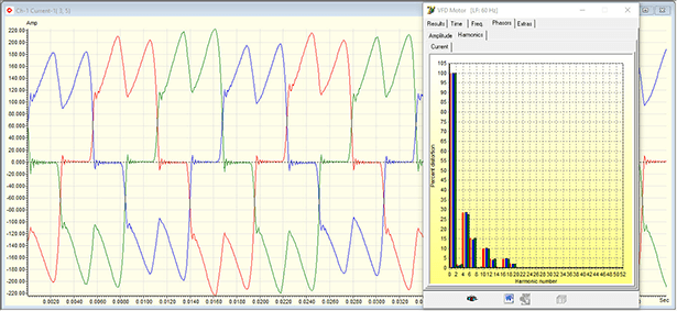 The incoming current before the line reactors on both VFD systems appears the same way with very high THDc and a high TDD (ref. IEEE 519).