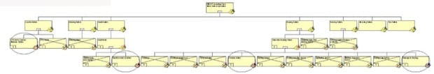 Failure Analysis of VFD Motor