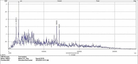 Vibration Signature in Acceleration