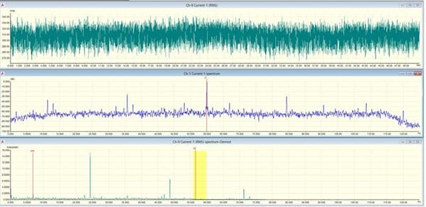 ESA of Torque Ripple
