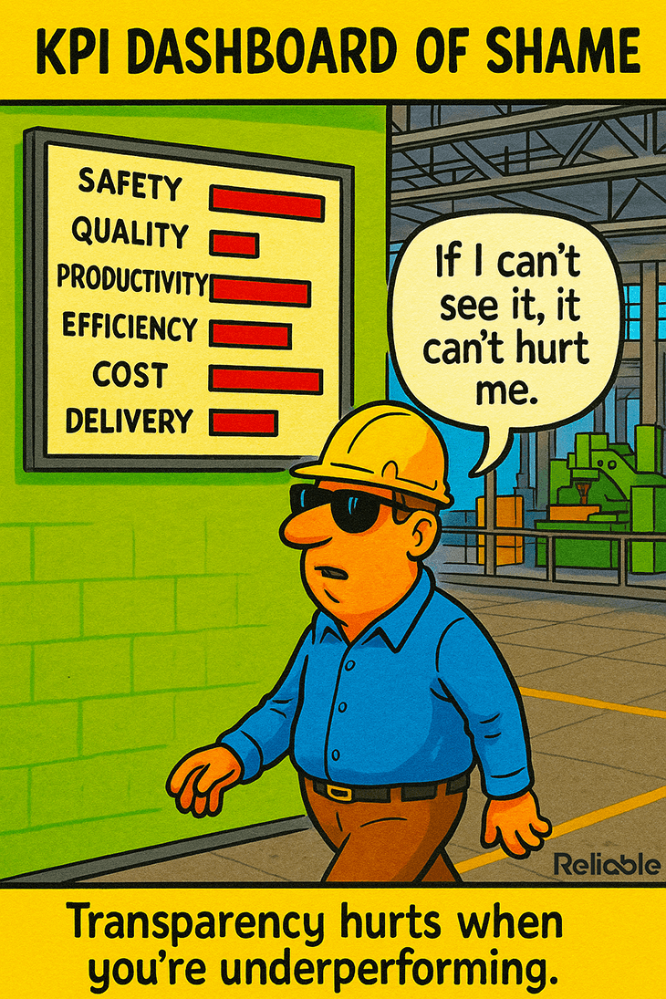 KPI dashboards for accountability