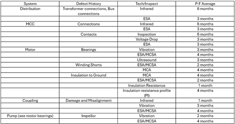 Table 4: Evaluation Example
