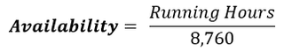 Availability Equation