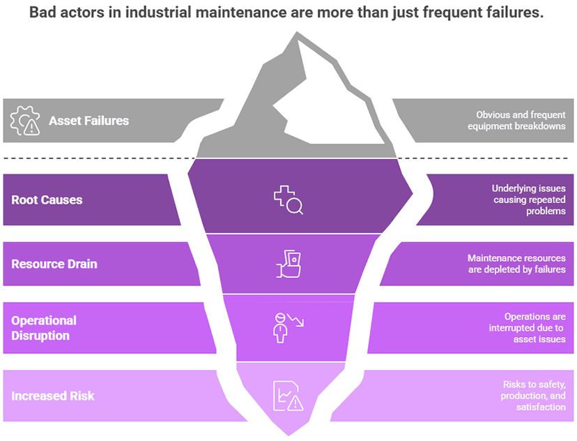 Bad Actors In Industrial Plants