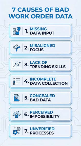 Bad Work Order Data