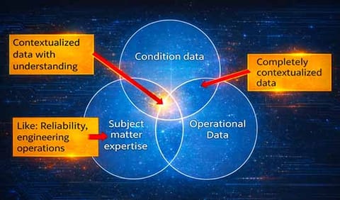 Big Data