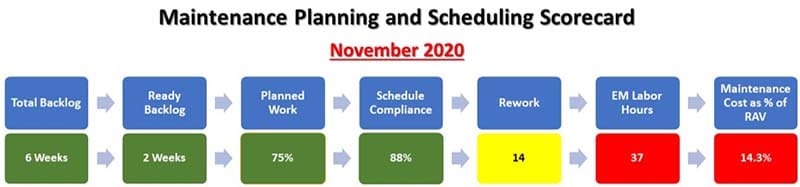 Figure 3. Planning and Scheduling Dashboard