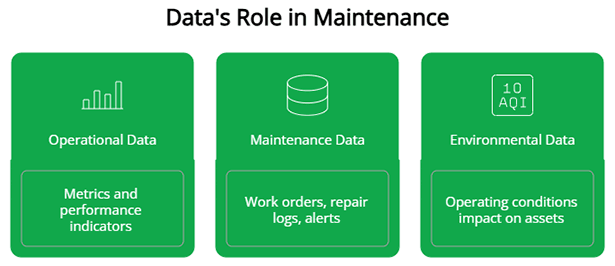 Data's Role In Maintenance