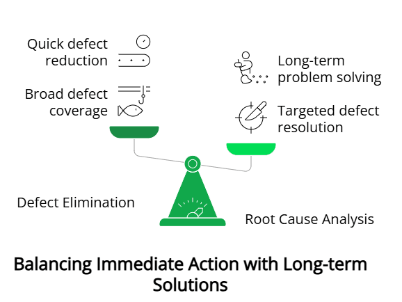 Defect Elimination vs RCA