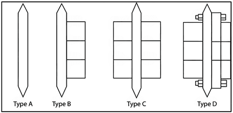 Alignment