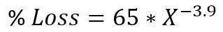 Equation 1