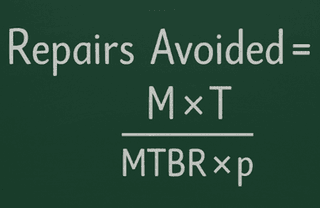 Figure 1: This is the basic formula you can use to estimate how many pump repairs can be avoided by using troubleshooting methods: MTBR = pump-years/repair, M = number of pumps in the site, T = time interval of interest, and p is the percentage of pump repairs avoided by troubleshooting.
