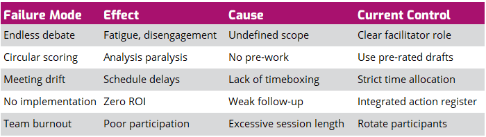 Common Failure Modes in FMEA Meetings