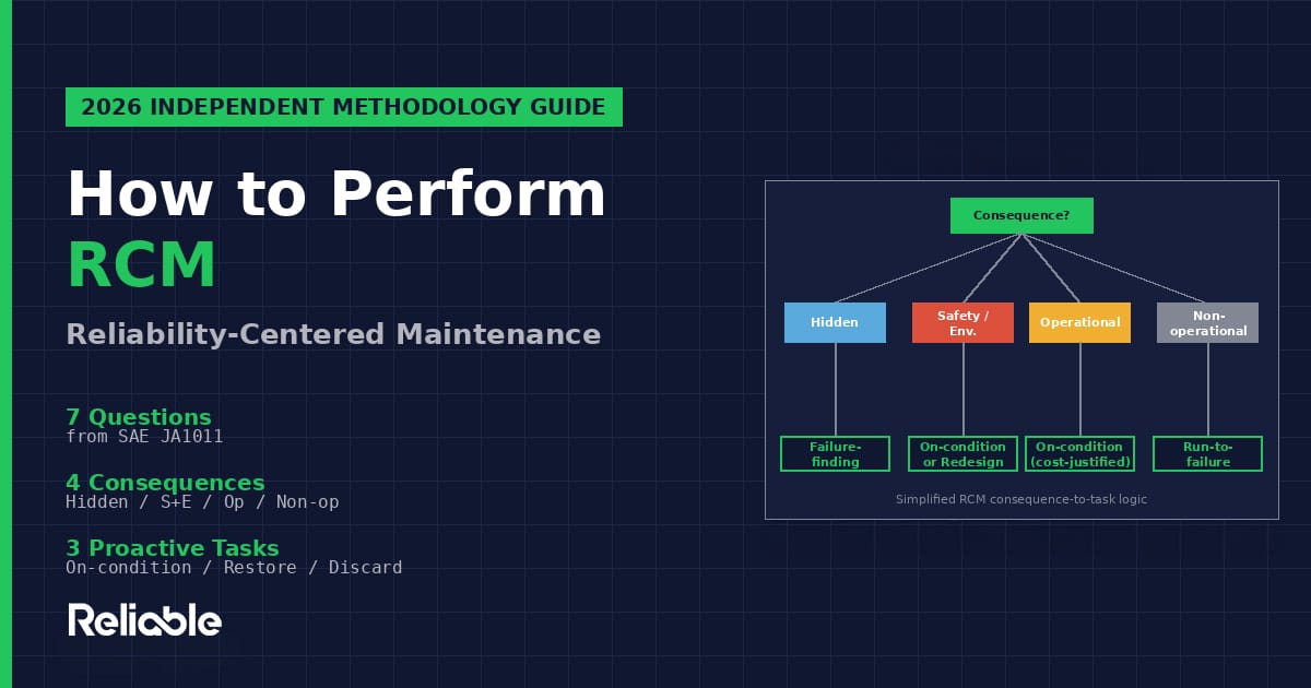 How to Perform RCM