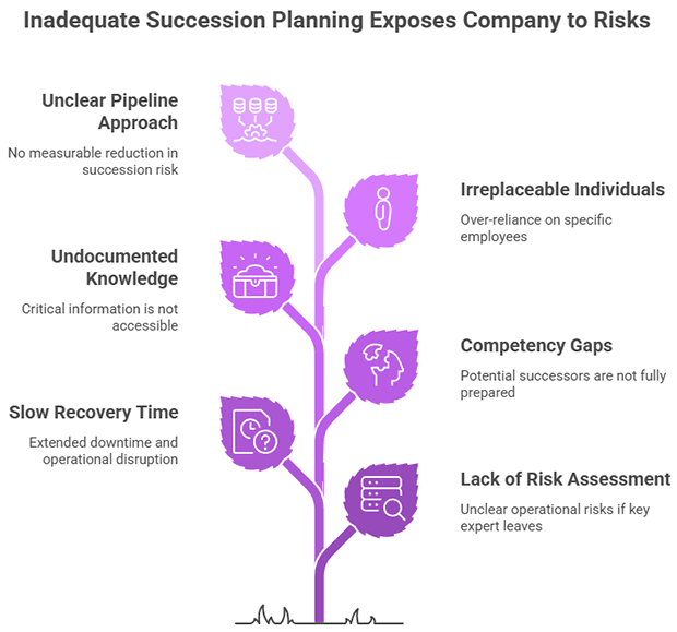 inadequate succession planning