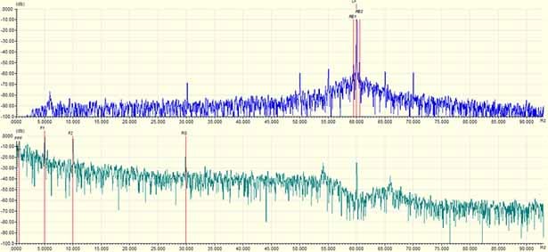 Typical Low Frequency Signature