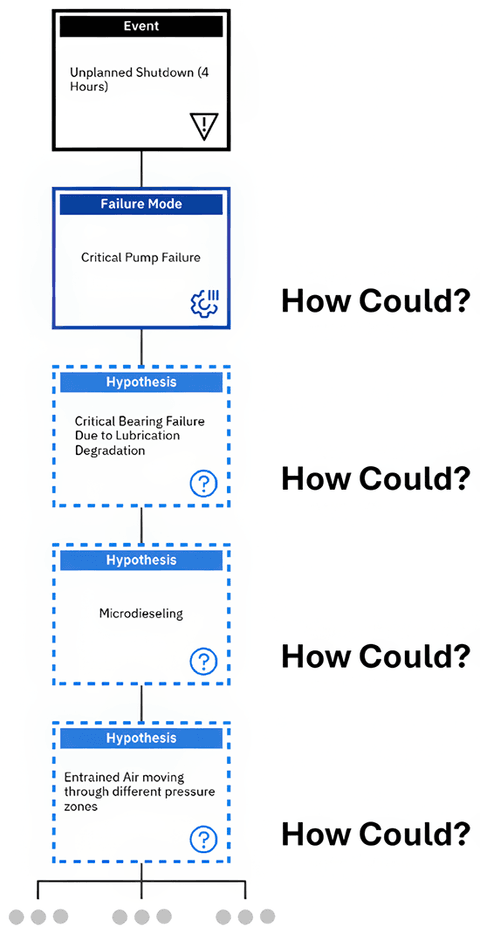 Figure 1. Micro Dieseling Logic Tree (Part 1)