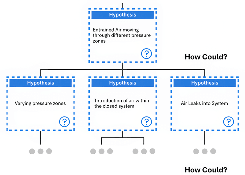 Figure 2. Micro Dieseling Logic Tree (Part 2)