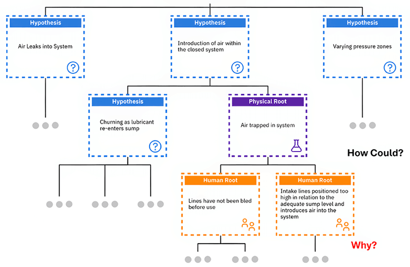 Figure 3. Micro Dieseling Logic Tree (Part 3)