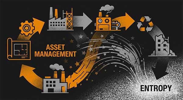 Asset Management and Entropy