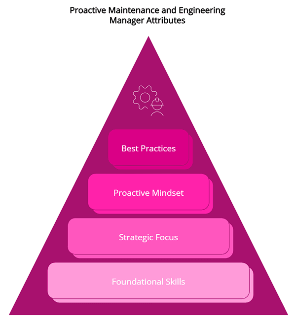 Maintenance and Engineering Manager Attributes