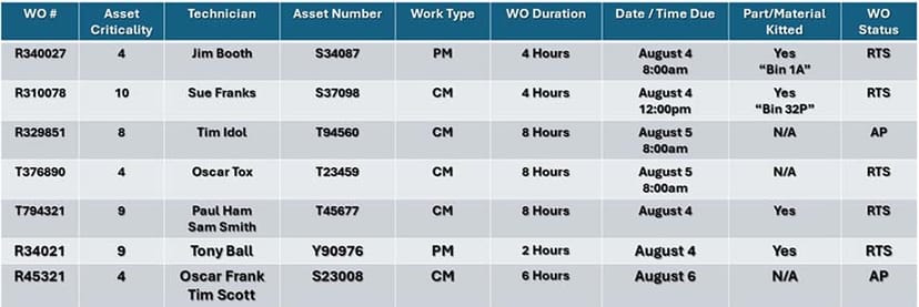 Weekly Maintenance Schedule Example