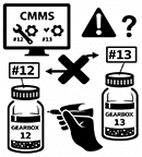 Mislabeled Oil Samples