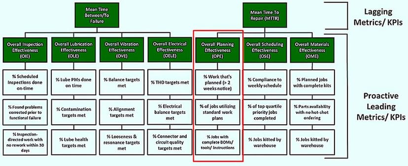 Overall Planning Effectiveness