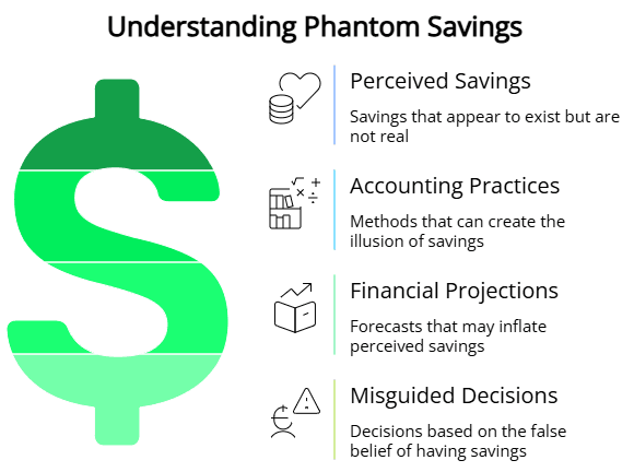 Phantom Savings
