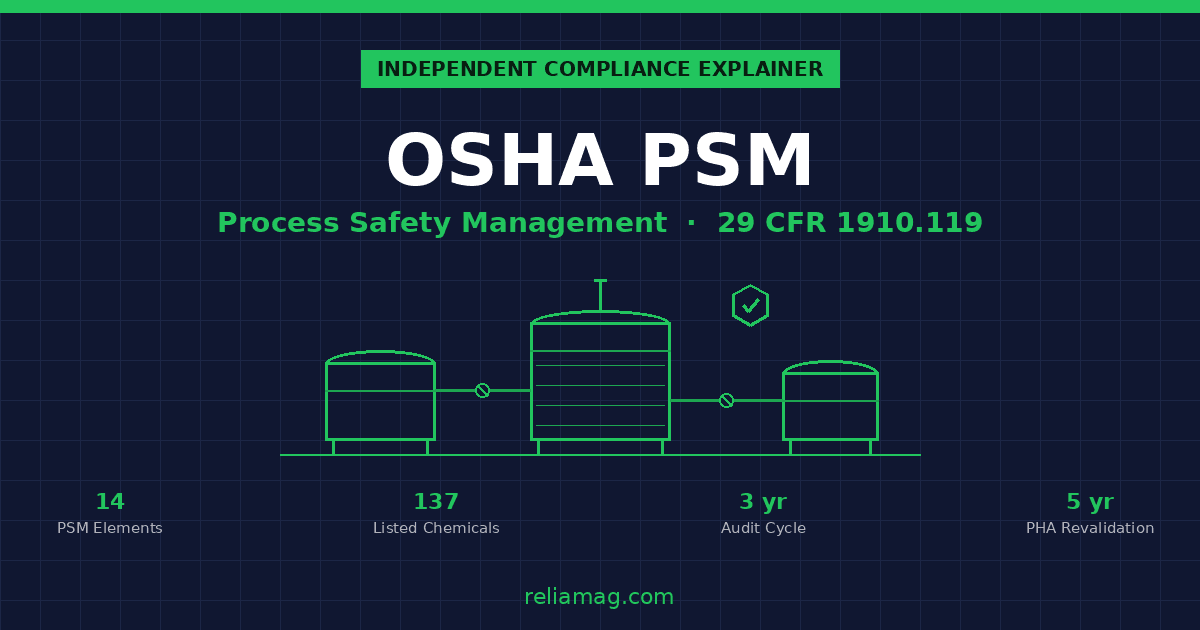 PSM Compliance Guide (OSHA 1910.119)