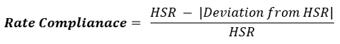 Rate Compliance Equation