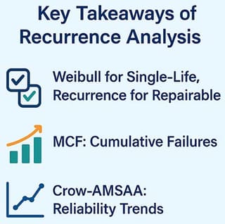 Recurrence Analysis