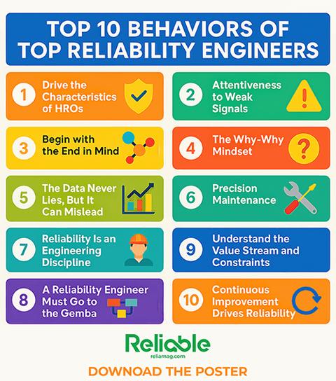 Reliability Engineer Poster