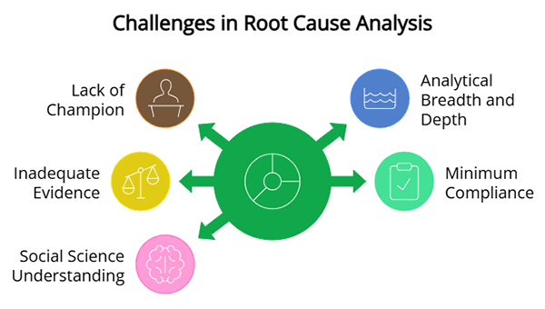 Challenges in RCA