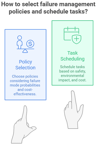 Select Failure Management Policies