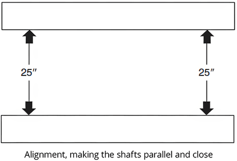 Alignment making the shafts parallel and close